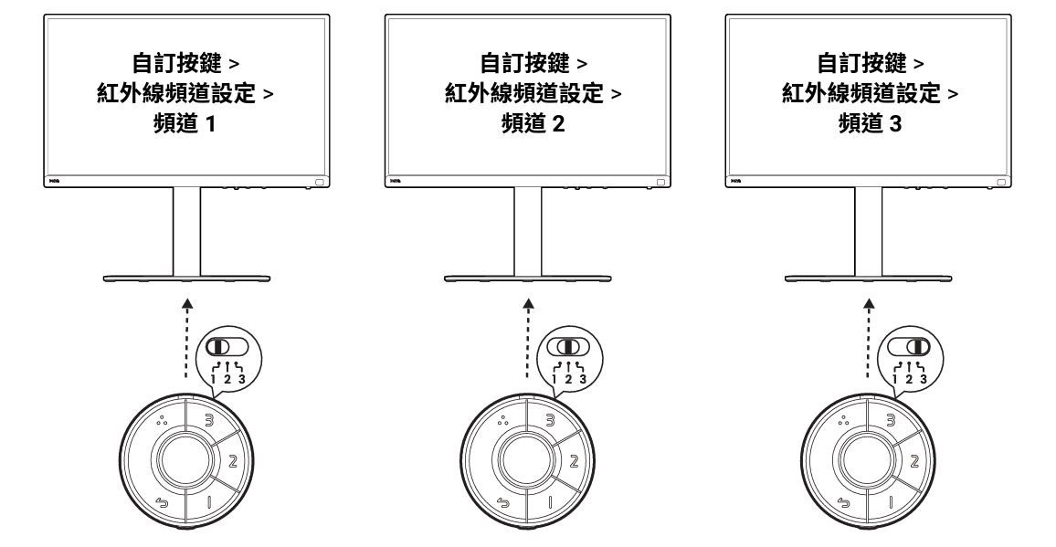 如何使用 HotKey Puck G3 控制多台顯示器 顯示器｜BenQ 台灣